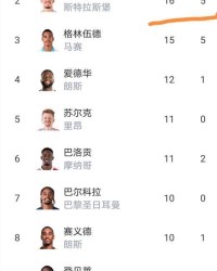 随着大巴黎争冠劲敌连扳3球逆转+比分3-2，法甲最新积分榜诞生